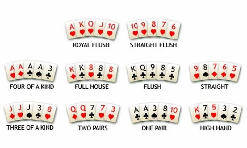 Hướng dẫn cách xếp hạng poker hand khi chơi xì tố