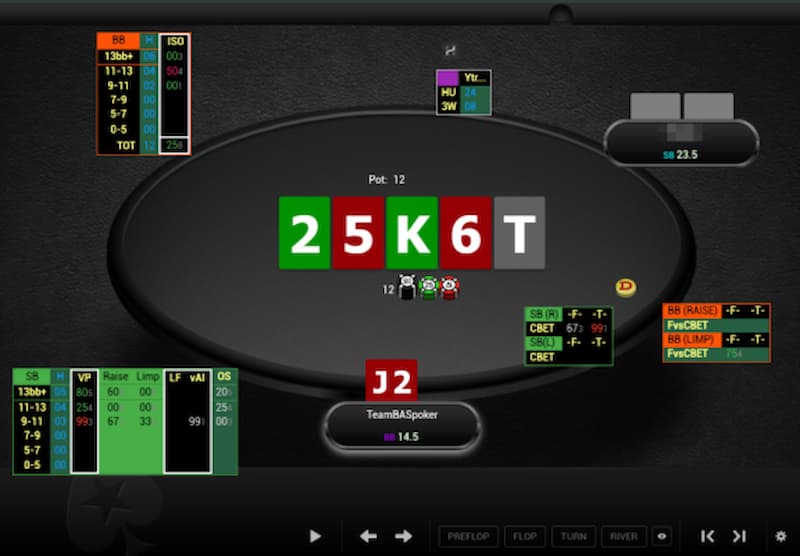 Cách hoạt động của Poker HUD là gì